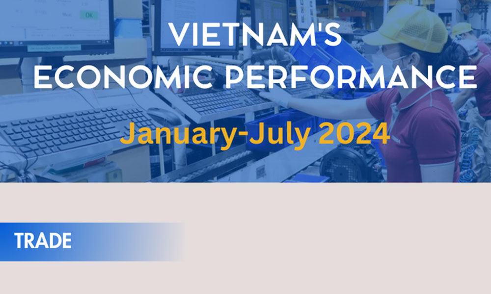 Vietnam's economic performance in first 7 months of 2024